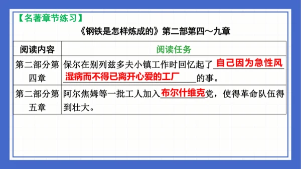 名著导读《钢铁是怎样炼成的》复习课件-2023-2024学年统编版语文八年级下册(共63张PPT)