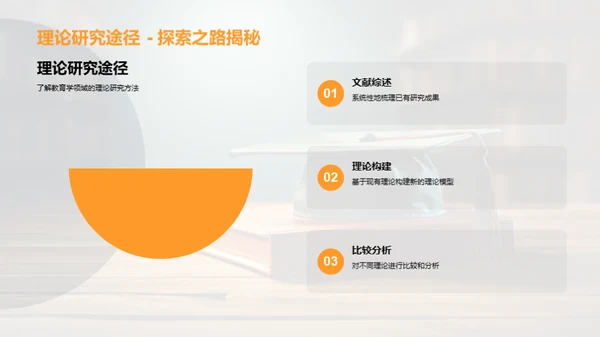 教育学答辩全攻略