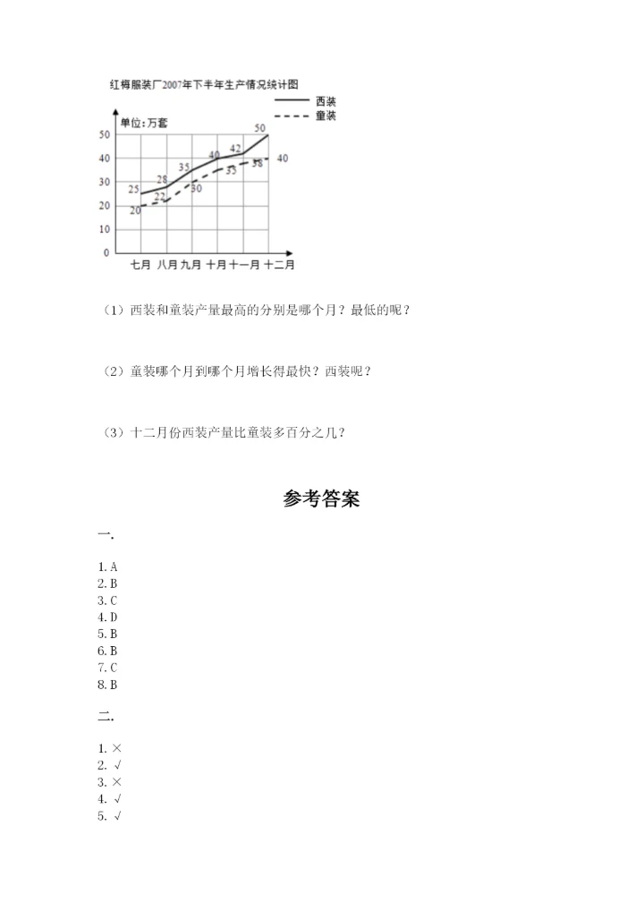 小学六年级数学期末自测题【夺冠】.docx