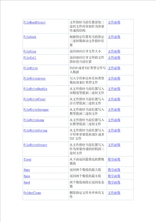 MQL5函数列表