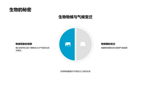 春分气候变迁讲座PPT模板