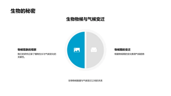 春分气候变迁讲座PPT模板