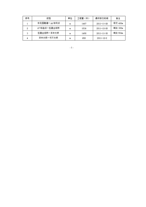 路面工程施工进度计划