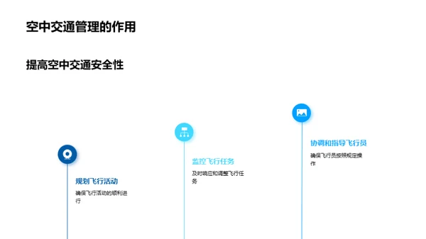 掌控天际：飞行安全解析