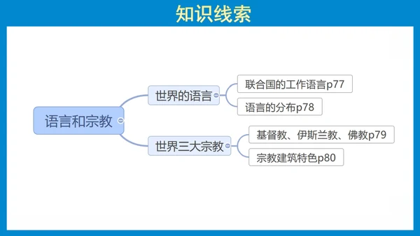 七上：居民与聚落、发展与合作（一轮复习课件23张）（人教版）