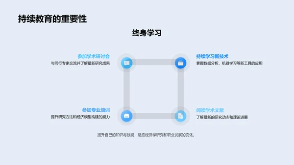 经济学博士研究规划PPT模板