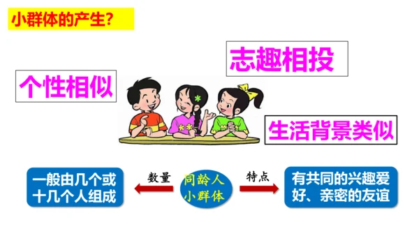 第七课共奏和谐乐章复习课件----2020-2021学年道德与法治七年级下册(共28张PPT)