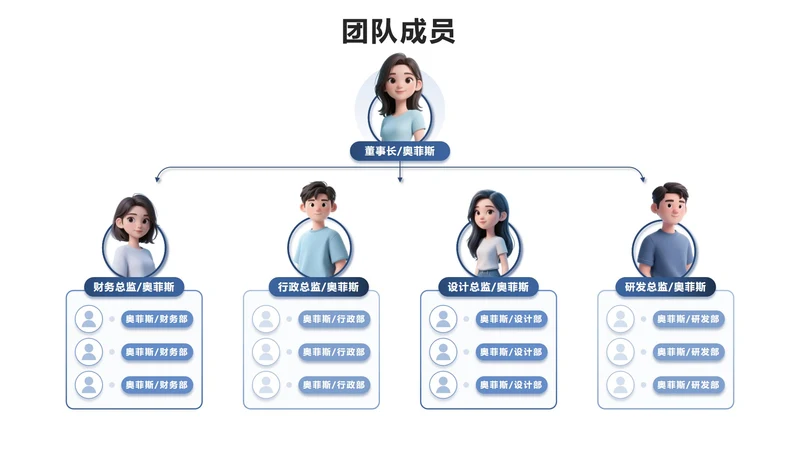 团队成员-蓝色极简团队成员介绍PPT单页