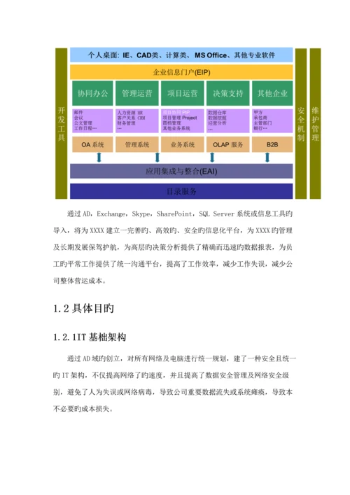 IT基础架构重点规划专题方案.docx