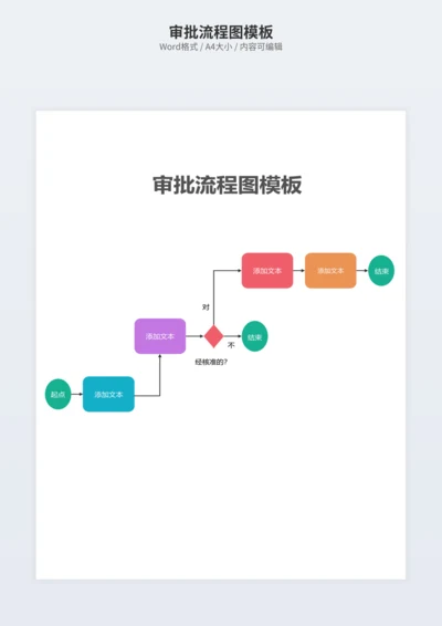 审批流程图模板