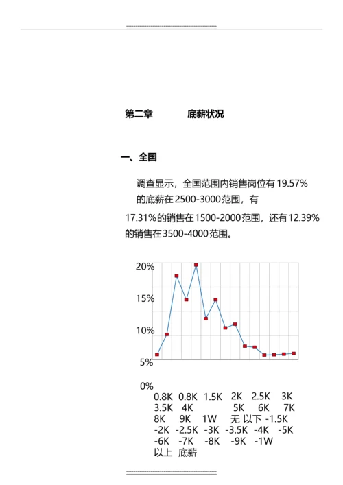 中国大陆销售岗位薪酬调查报告.docx