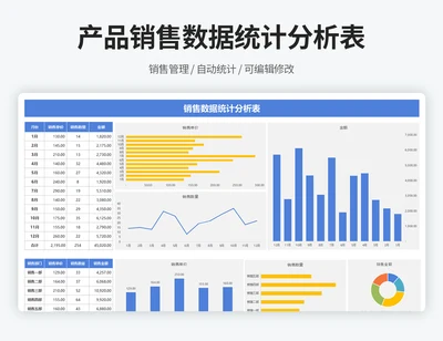 销售数据统计分析表