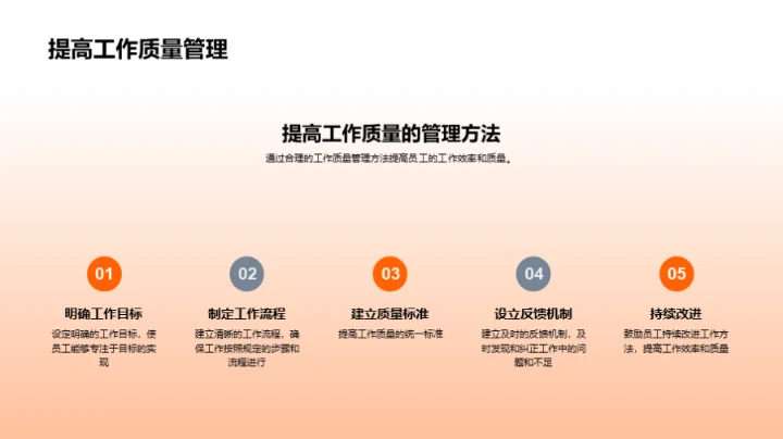 20XX年度人力资源优化