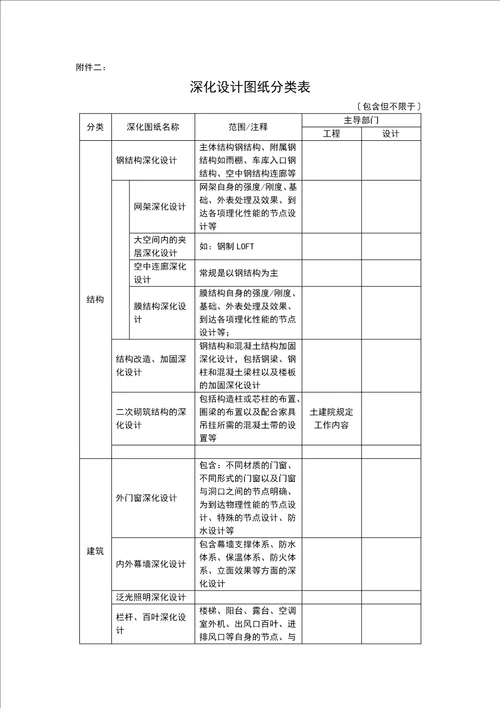 深化设计清单