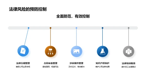 法务风险管理策略