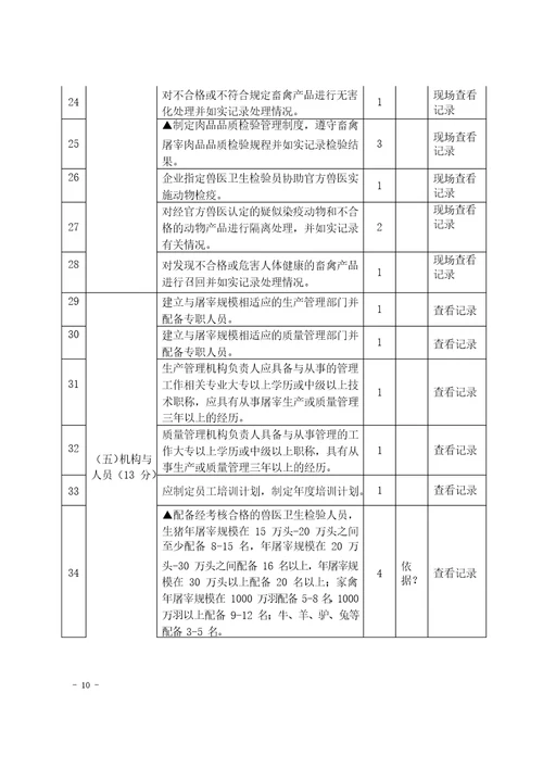 山东省畜禽屠宰企业分级管理办法