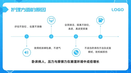 蓝色简约失禁性皮炎的护理PPT模板宣传PPT动态PPT