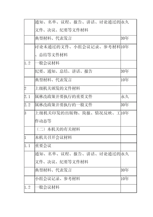 内蒙古自治区集体林权制度改革档案管理办法