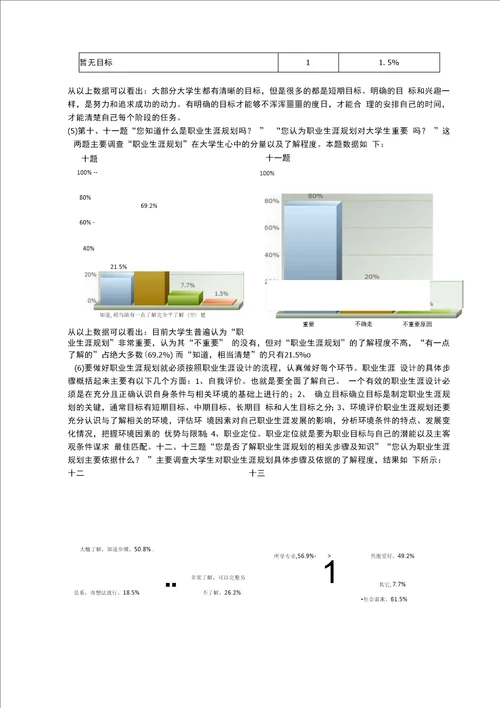 大学生职业生涯规划调查报告模板