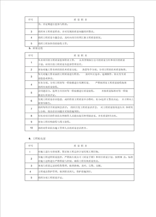 建筑工程质量保证体系及质量保证措施总结