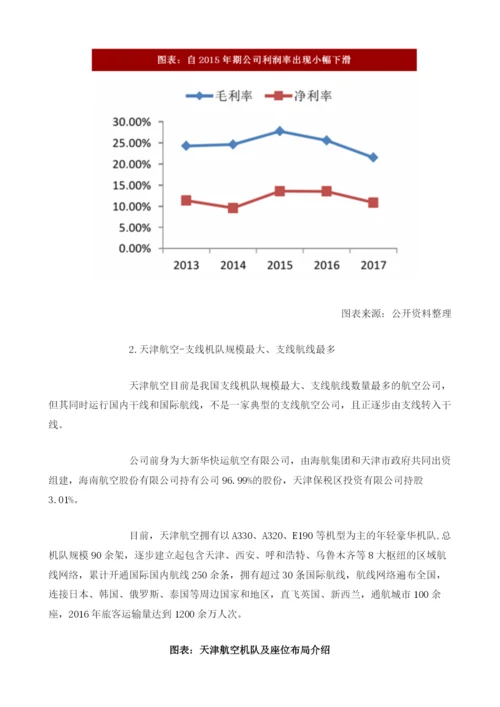 中国支线航空行业发展历程及市场前景分析.docx