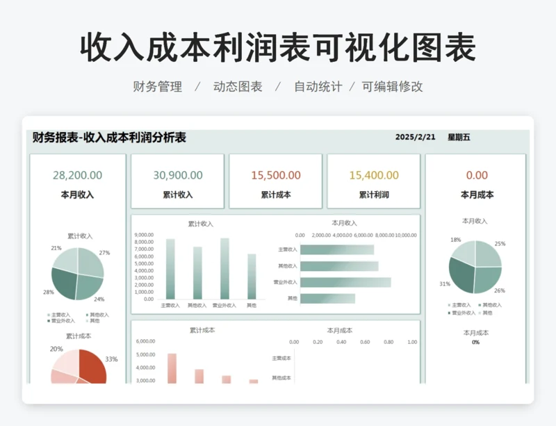 收入成本利润表可视化图表