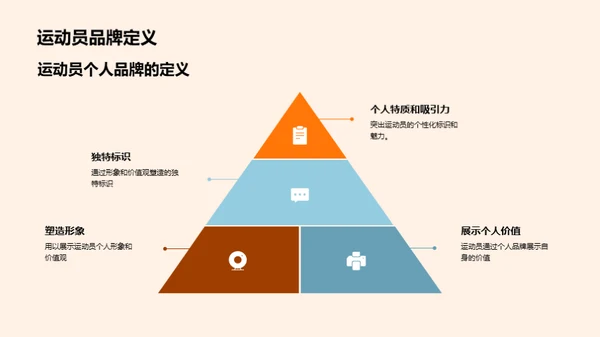 运动员品牌塑造之道