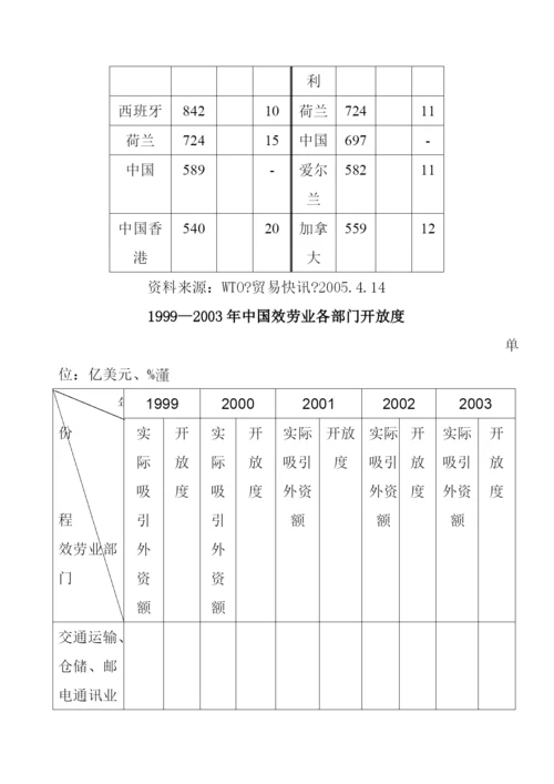 现代服务业与经济发展战略.docx