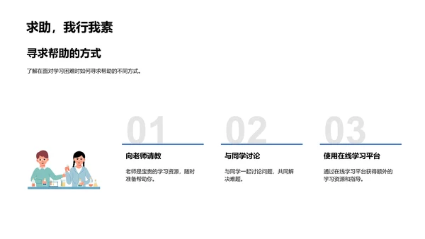 高效学习方法PPT模板