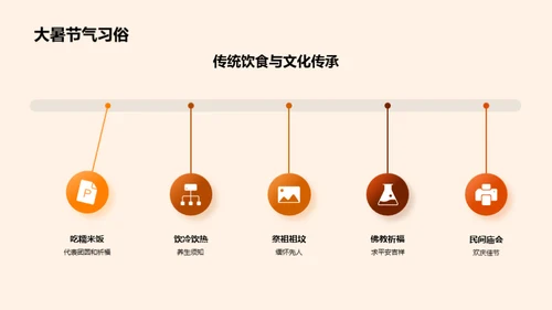 大暑节气文化探索