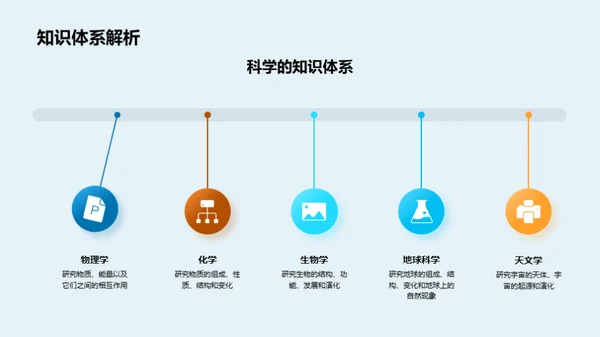 科学精神探秘