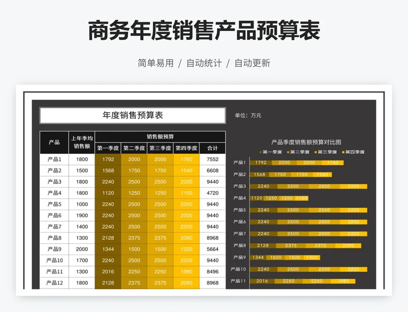 商务年度销售产品预算表