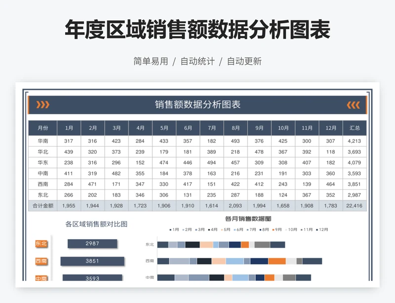 年度区域销售额数据分析图表