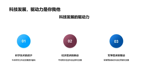 科技引领社会变革