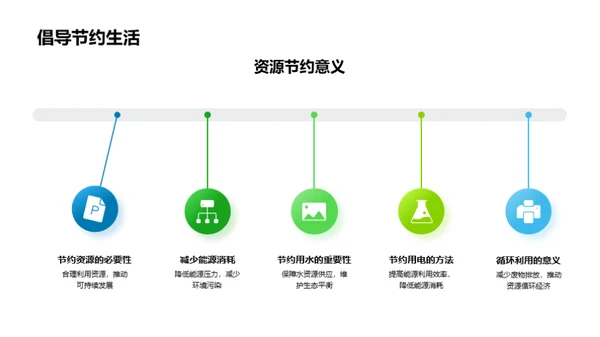 绿色生活环保实践