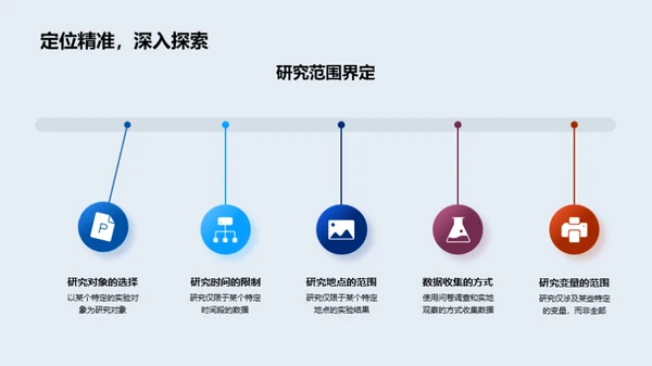 深度解析工科实验研究