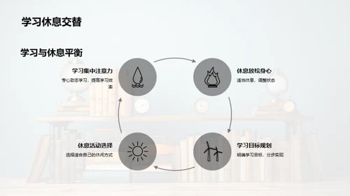 学科学习全攻略