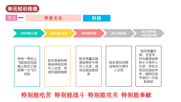 第六单元  科技文化与社会生活（单元复习课件）