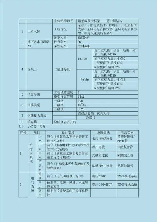 本工程检验试验计划