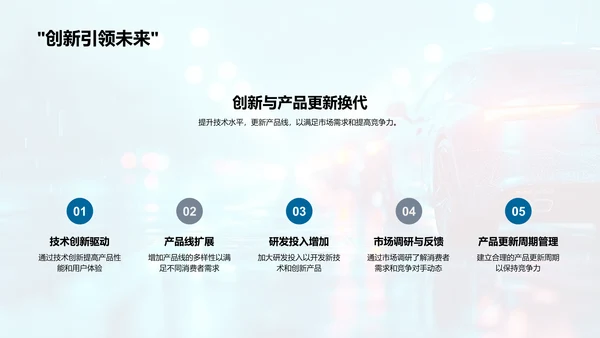 汽车业年中市场总结PPT模板