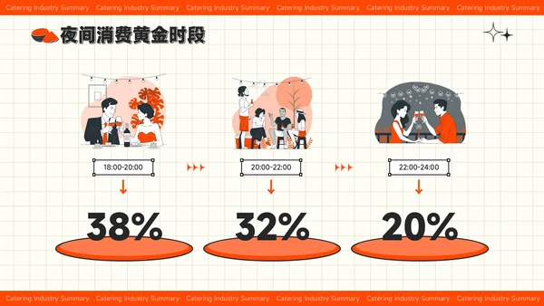 红色插画风夏季经济消费报告餐饮行业总结