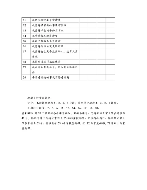 抑郁自评量表SDS说明及解释