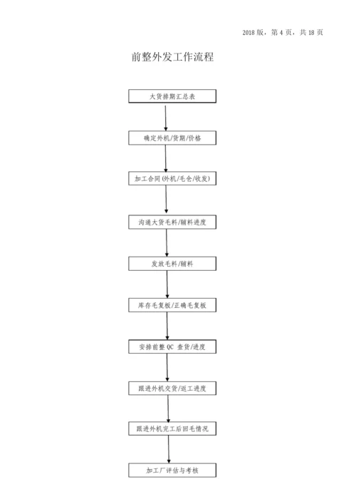 毛衣生产各部门工作流程.docx