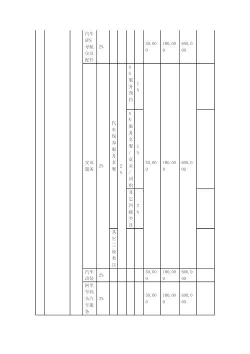 天猫年度各类目年费软件服务费一览表实用文档.docx