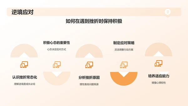 橙黄色大学生职业生涯规划PPT模板