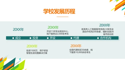 创意时尚课题开题报告工作总结汇报PPT