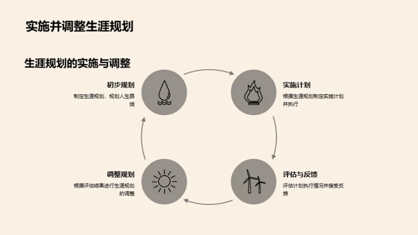 高三生涯选择路径