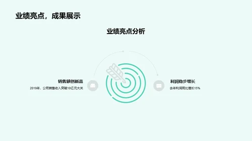 公司发展盘点与展望