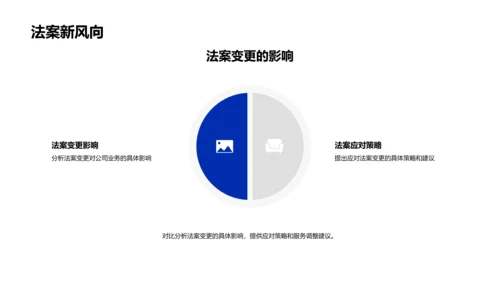 季度法律环境总结报告PPT模板
