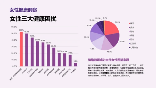 2023年中青年女性生活方式洞察报告